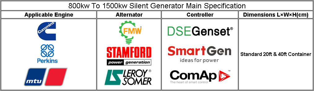 800kw to 1500kw silent generator